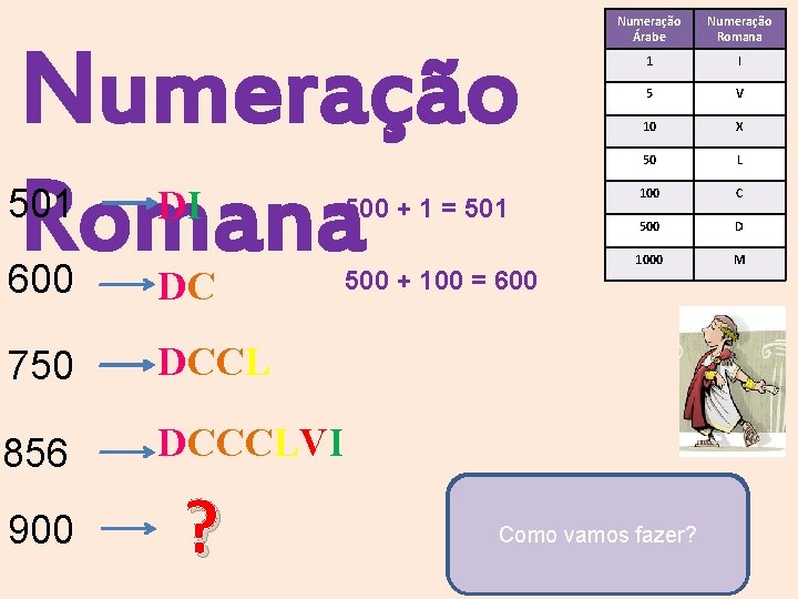 Numeração Romana 501 DI 600 DC 750 DCCL 856 DCCCLVI 900 ? 500 + Numeração Romana 501 DI 600 DC 750 DCCL 856 DCCCLVI 900 ? 500 +