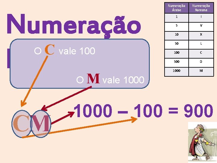 Numeração C C M Romana O vale 100 Com o eo vamos tentar formar Numeração C C M Romana O vale 100 Com o eo vamos tentar formar