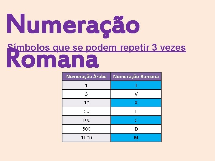 Numeração Romana Símbolos que se podem repetir 3 vezes Numeração Árabe Numeração Romana 1 Numeração Romana Símbolos que se podem repetir 3 vezes Numeração Árabe Numeração Romana 1