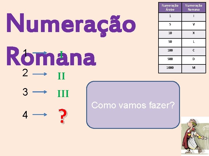 Numeração Romana 1 I 2 II 3 III 4 ? Numeração Árabe Numeração Romana Numeração Romana 1 I 2 II 3 III 4 ? Numeração Árabe Numeração Romana