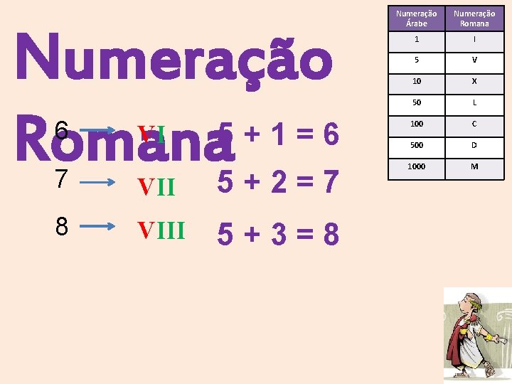 Numeração 5 + 1 = 6 Romana 5 + 2 = 7 6 VI Numeração 5 + 1 = 6 Romana 5 + 2 = 7 6 VI