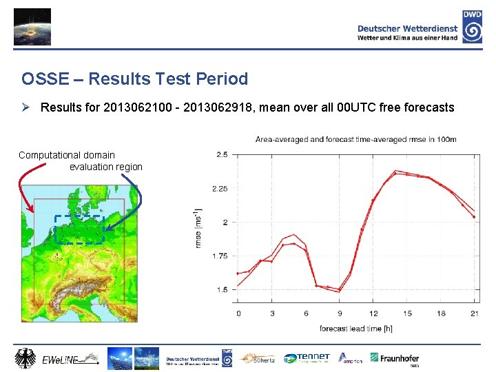 OSSE – Results Test Period Ø Results for 2013062100 - 2013062918, mean over all