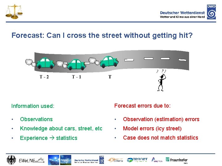 Forecast: Can I cross the street without getting hit? Information used: Forecast errors due