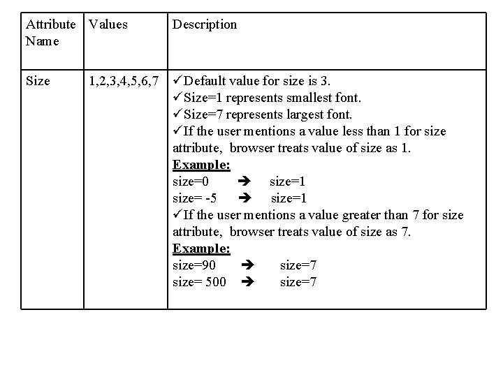 Attribute Values Name Description Size üDefault value for size is 3. üSize=1 represents smallest