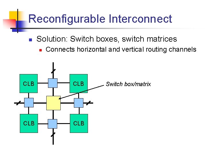 Reconfigurable Interconnect n Solution: Switch boxes, switch matrices n Connects horizontal and vertical routing
