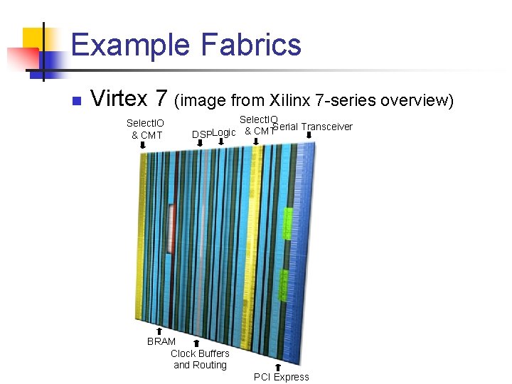Example Fabrics n Virtex 7 (image from Xilinx 7 -series overview) Select. IO &