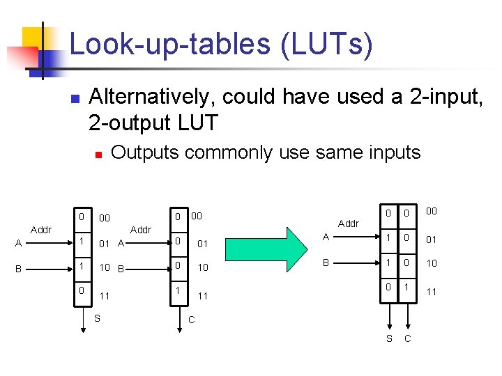 Look-up-tables (LUTs) n Alternatively, could have used a 2 -input, 2 -output LUT n