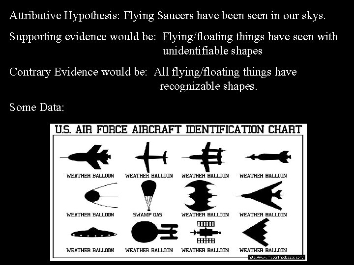 Attributive Hypothesis: Flying Saucers have been seen in our skys. Supporting evidence would be: