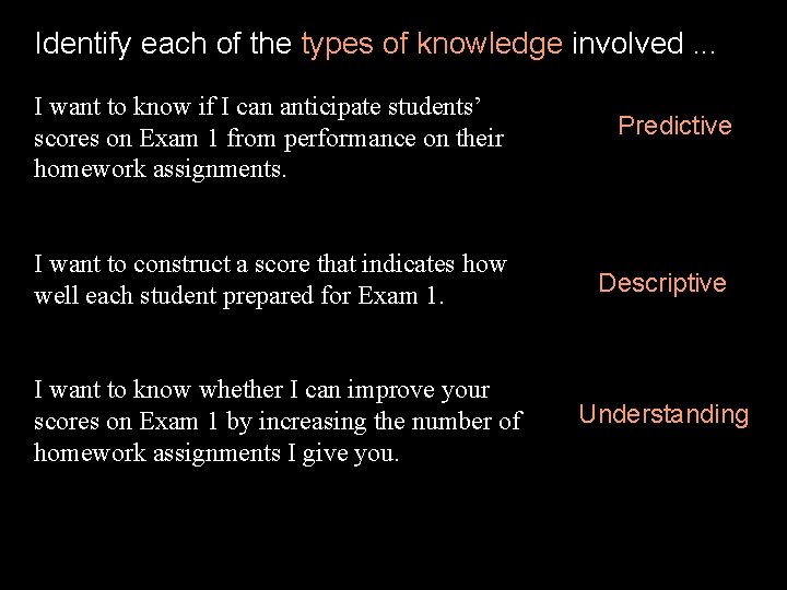 Identify each of the types of knowledge involved. . . I want to know