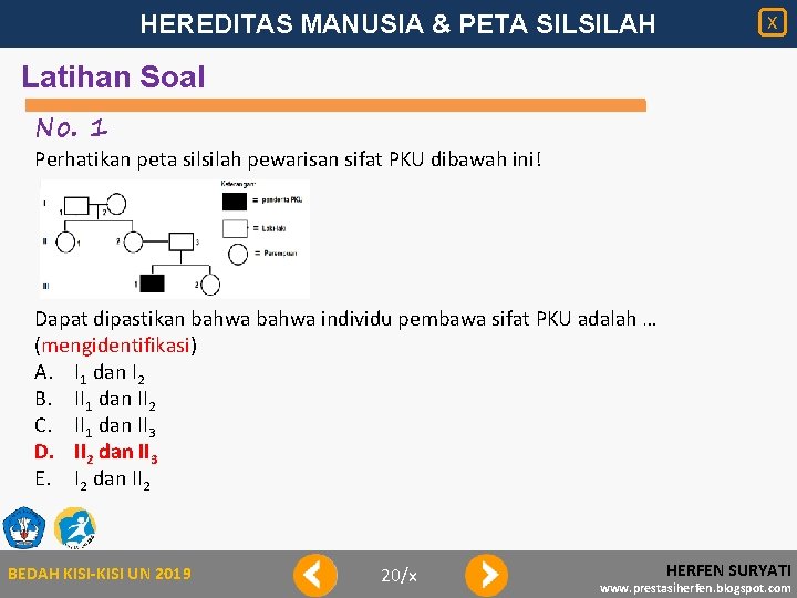 HEREDITAS MANUSIA & PETA SILSILAH X Latihan Soal No. 1 Perhatikan peta silsilah pewarisan