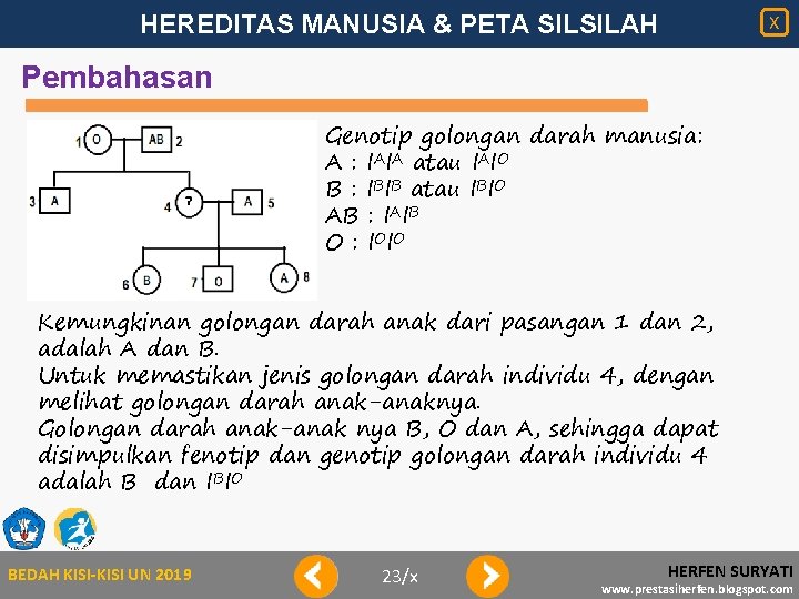 HEREDITAS MANUSIA & PETA SILSILAH X Pembahasan Genotip golongan darah manusia: A : IAIA