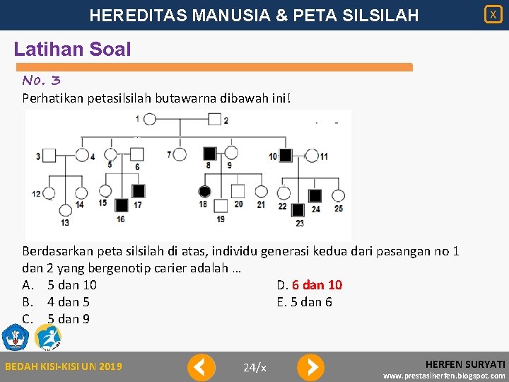 HEREDITAS MANUSIA & PETA SILSILAH X Latihan Soal No. 3 Perhatikan petasilsilah butawarna dibawah