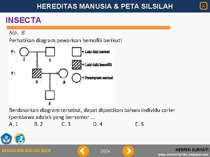 HEREDITAS MANUSIA & PETA SILSILAH X INSECTA No. 5 Perhatikan diagram pewarisan hemofili berikut!