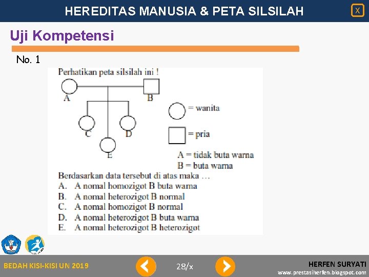 HEREDITAS MANUSIA & PETA SILSILAH X Uji Kompetensi No. 1 BEDAH KISI-KISI UN 2019