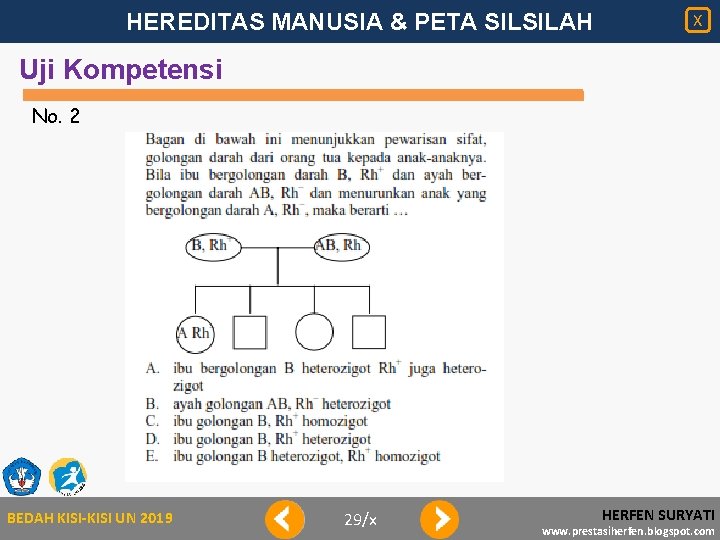 HEREDITAS MANUSIA & PETA SILSILAH X Uji Kompetensi No. 2 BEDAH KISI-KISI UN 2019