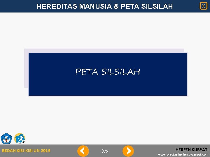 HEREDITAS MANUSIA & PETA SILSILAH X PETA SILSILAH BEDAH KISI-KISI UN 2019 3/x HERFEN