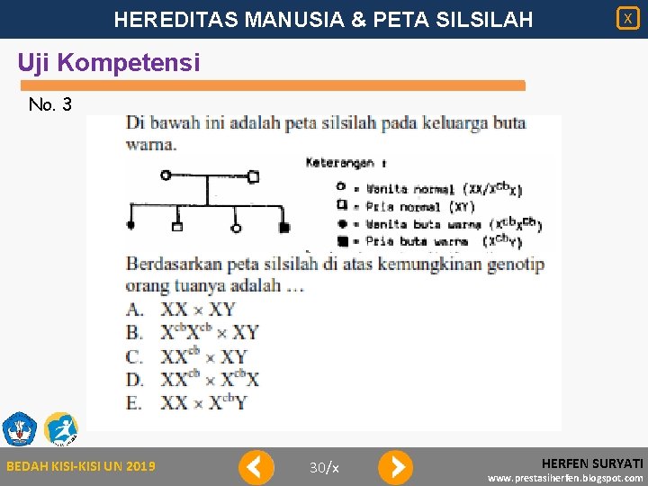 HEREDITAS MANUSIA & PETA SILSILAH X Uji Kompetensi No. 3 BEDAH KISI-KISI UN 2019