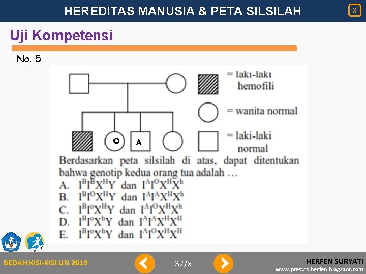 HEREDITAS MANUSIA & PETA SILSILAH X Uji Kompetensi No. 5 BEDAH KISI-KISI UN 2019