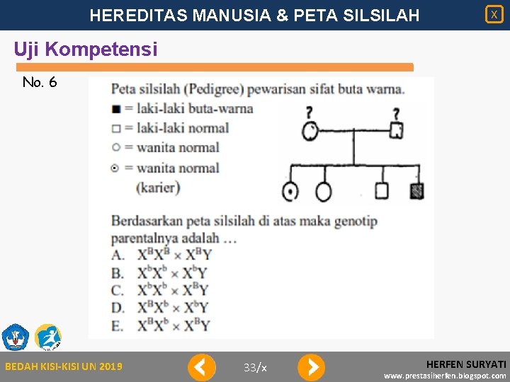 HEREDITAS MANUSIA & PETA SILSILAH X Uji Kompetensi No. 6 BEDAH KISI-KISI UN 2019