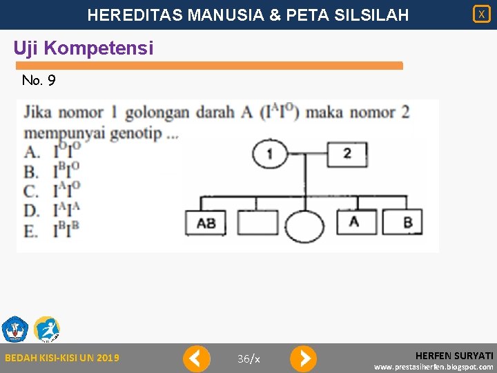 HEREDITAS MANUSIA & PETA SILSILAH X Uji Kompetensi No. 9 BEDAH KISI-KISI UN 2019