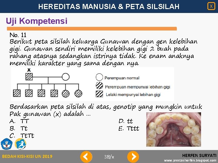 HEREDITAS MANUSIA & PETA SILSILAH X Uji Kompetensi No. 11 Berikut peta silsilah keluarga