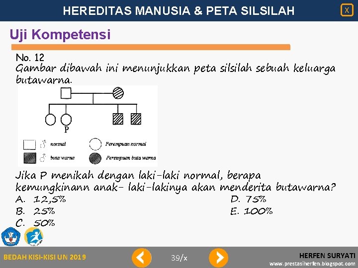 HEREDITAS MANUSIA & PETA SILSILAH X Uji Kompetensi No. 12 Gambar dibawah ini menunjukkan