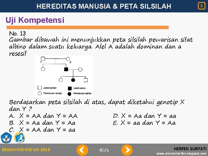 HEREDITAS MANUSIA & PETA SILSILAH X Uji Kompetensi No. 13 Gambar dibawah ini menunjukkan