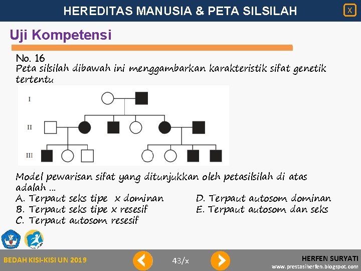 HEREDITAS MANUSIA & PETA SILSILAH X Uji Kompetensi No. 16 Peta silsilah dibawah ini