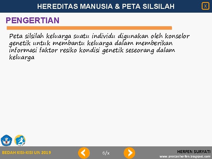 HEREDITAS MANUSIA & PETA SILSILAH X PENGERTIAN Peta silsilah keluarga suatu individu digunakan oleh