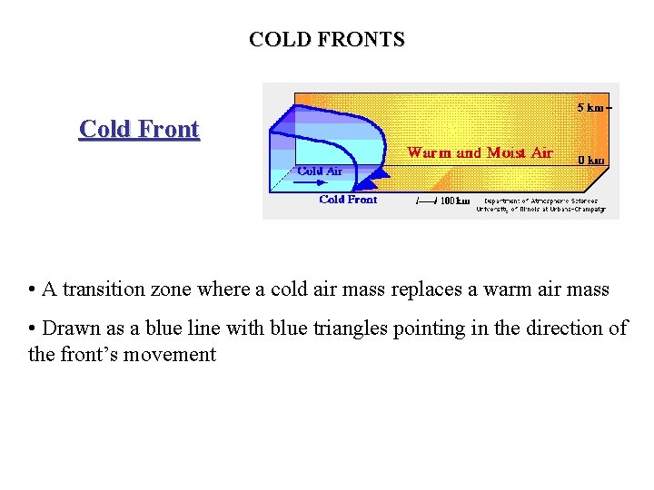 COLD FRONTS Cold Front • A transition zone where a cold air mass replaces
