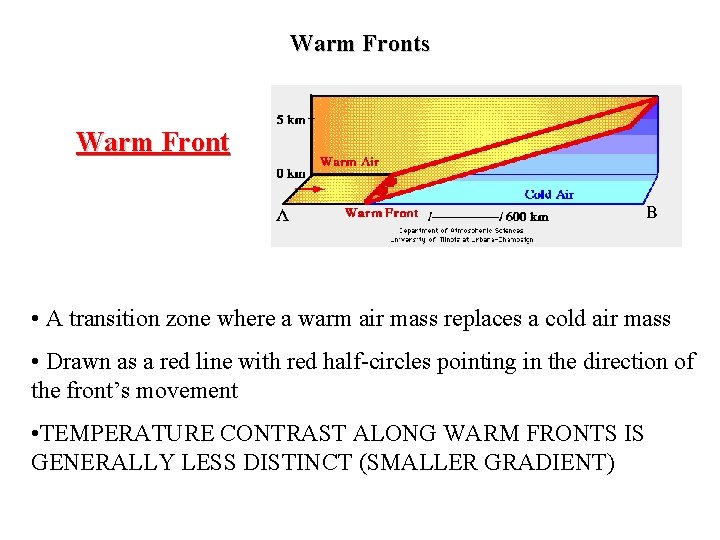 Warm Fronts Warm Front • A transition zone where a warm air mass replaces