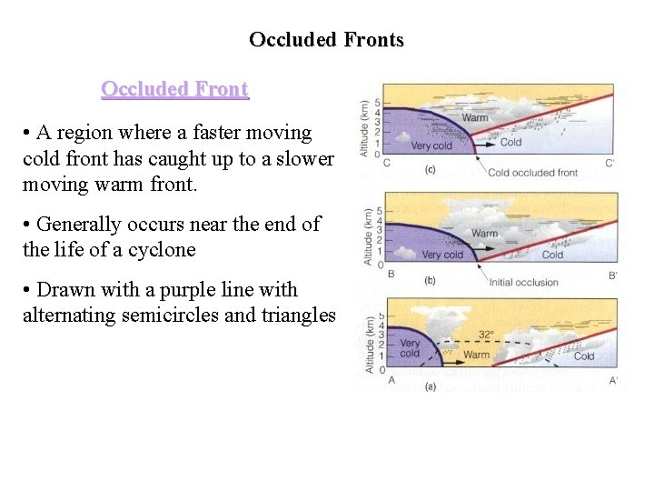 Occluded Fronts Occluded Front • A region where a faster moving cold front has