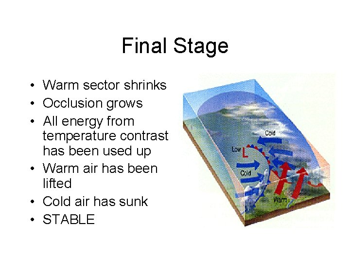 Final Stage • Warm sector shrinks • Occlusion grows • All energy from temperature