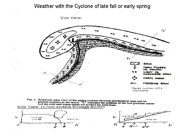 Weather with the Cyclone of late fall or early spring 