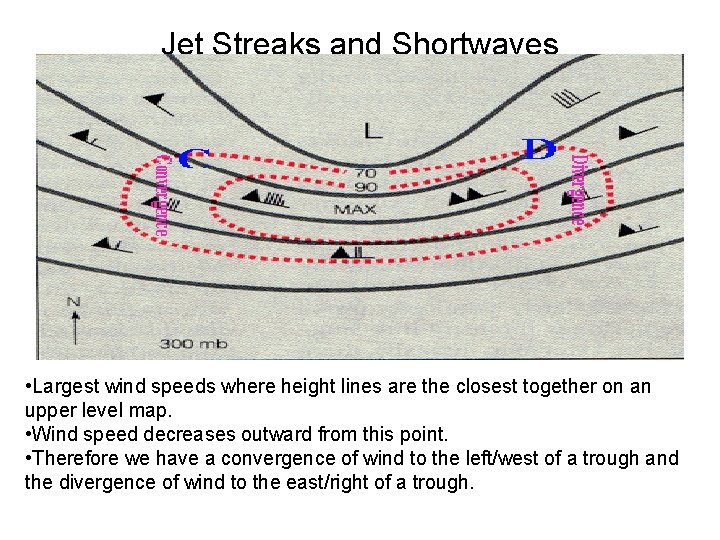Jet Streaks and Shortwaves • Largest wind speeds where height lines are the closest