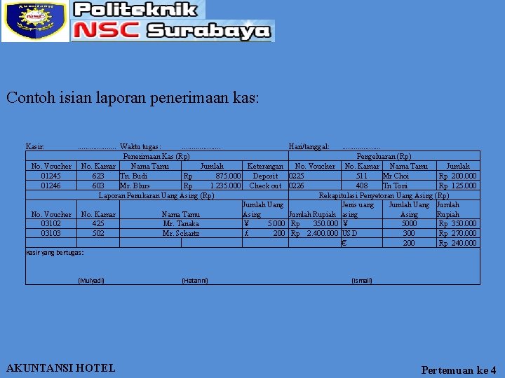 Contoh isian laporan penerimaan kas: Kasir: . . Waktu tugas: . . Hari/tanggal: .