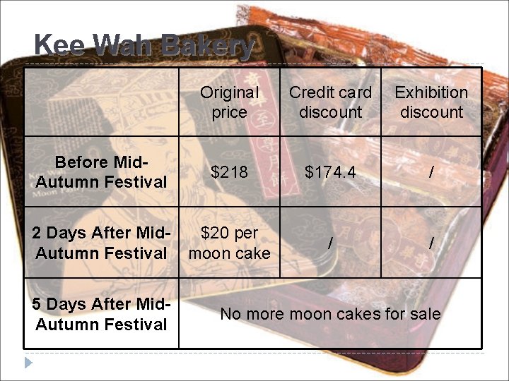 Kee Wah Bakery Before Mid. Autumn Festival Original price Credit card discount Exhibition discount