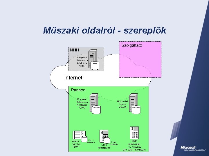 Műszaki oldalról - szereplők 