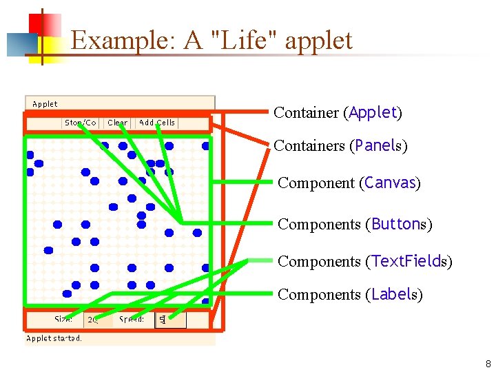 Example: A "Life" applet Container (Applet) Containers (Panels) Component (Canvas) Components (Buttons) Components (Text.