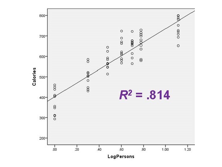 R 2 =. 814 R 2 =. 814
