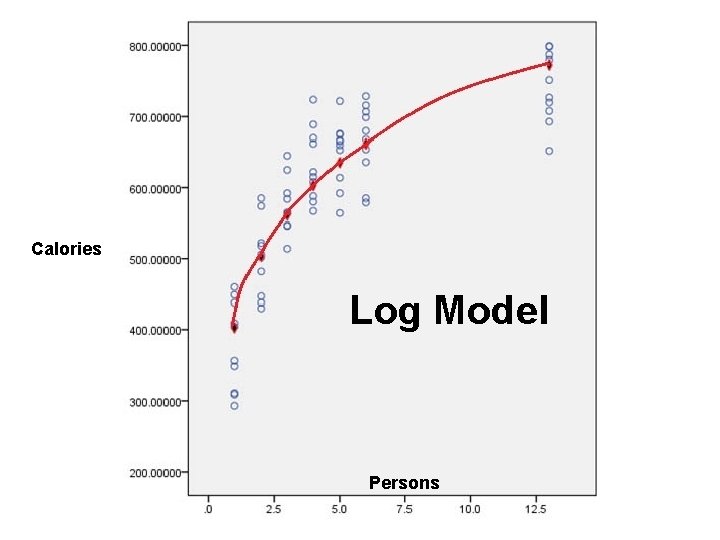 Calories Log Model Persons Calories Log Model Persons