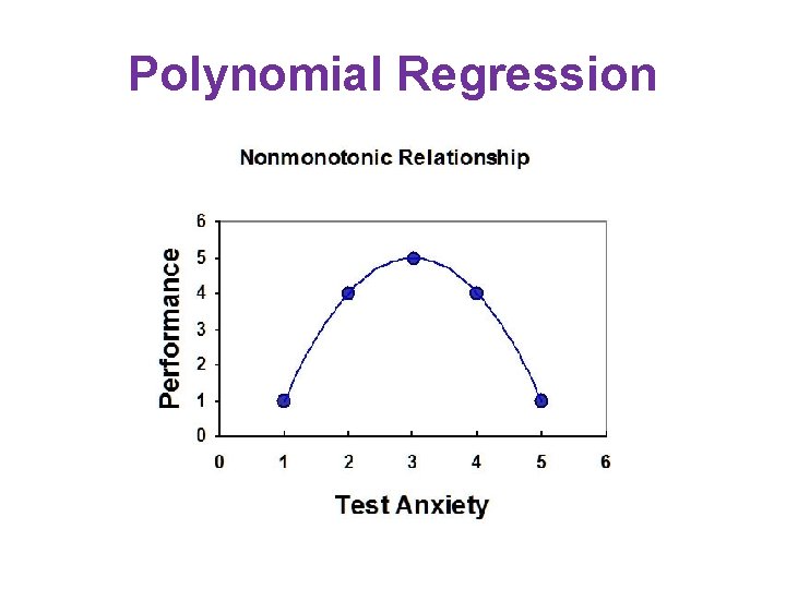 Polynomial Regression Polynomial Regression
