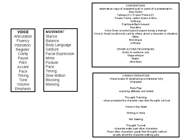 VOICE Articulation Fluency Intonation Register Clarity Pause Pitch Accent Pace Timing Tone Volume Emphasis