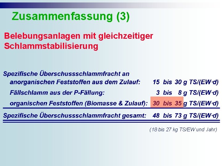 Zusammenfassung (3) Belebungsanlagen mit gleichzeitiger Schlammstabilisierung (18 bis 27 kg TS/EW und Jahr) Zusammenfassung (3) Belebungsanlagen mit gleichzeitiger Schlammstabilisierung (18 bis 27 kg TS/EW und Jahr)