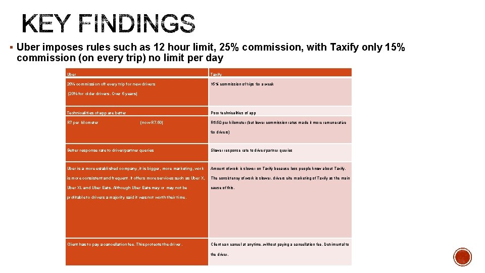 § Uber imposes rules such as 12 hour limit, 25% commission, with Taxify only