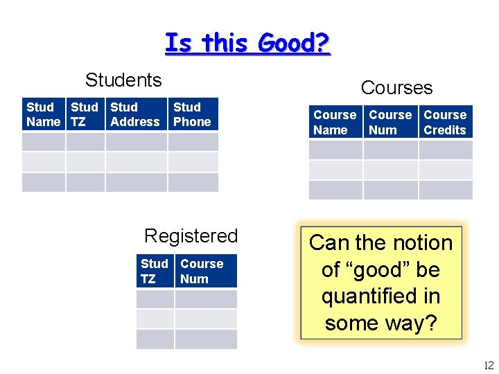 Is this Good? Students Stud Name TZ Address Courses Stud Phone Registered Stud Course