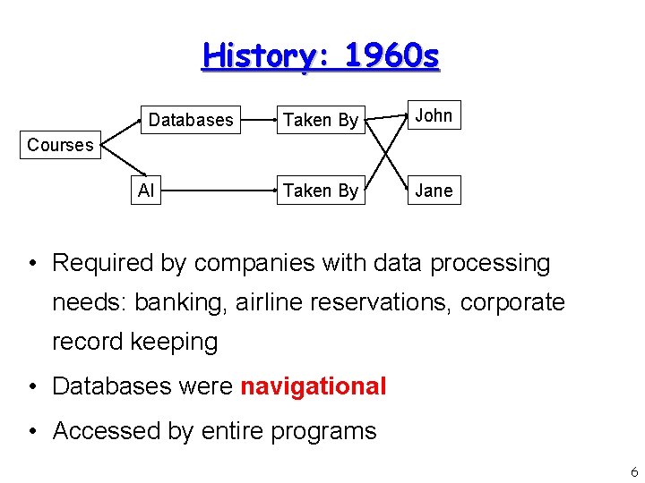 History: 1960 s Databases Taken By John Taken By Jane Courses AI • Required