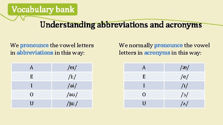 Vocabulary bank Understanding abbreviations and acronyms We pronounce the vowel letters in abbreviations in