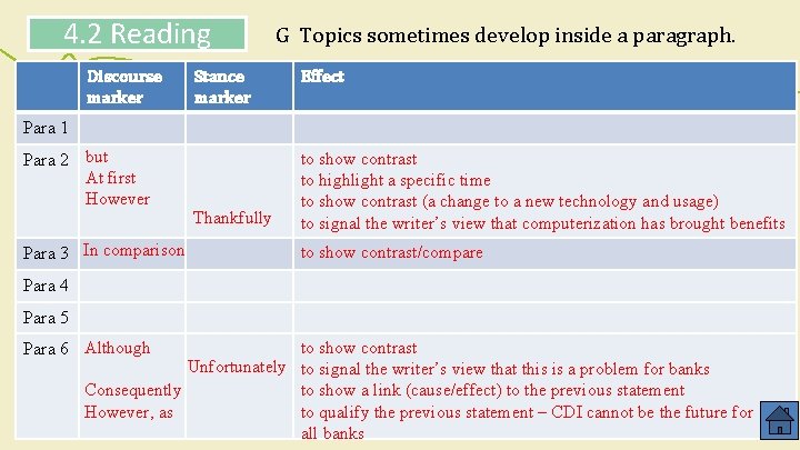 4. 2 Reading Discourse marker Stance marker G Topics sometimes develop inside a paragraph.