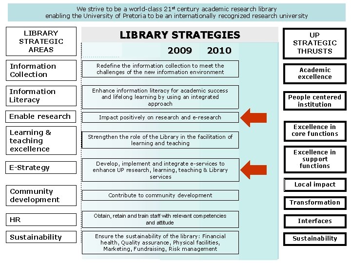We strive to be a world-class 21 st century academic research library enabling the